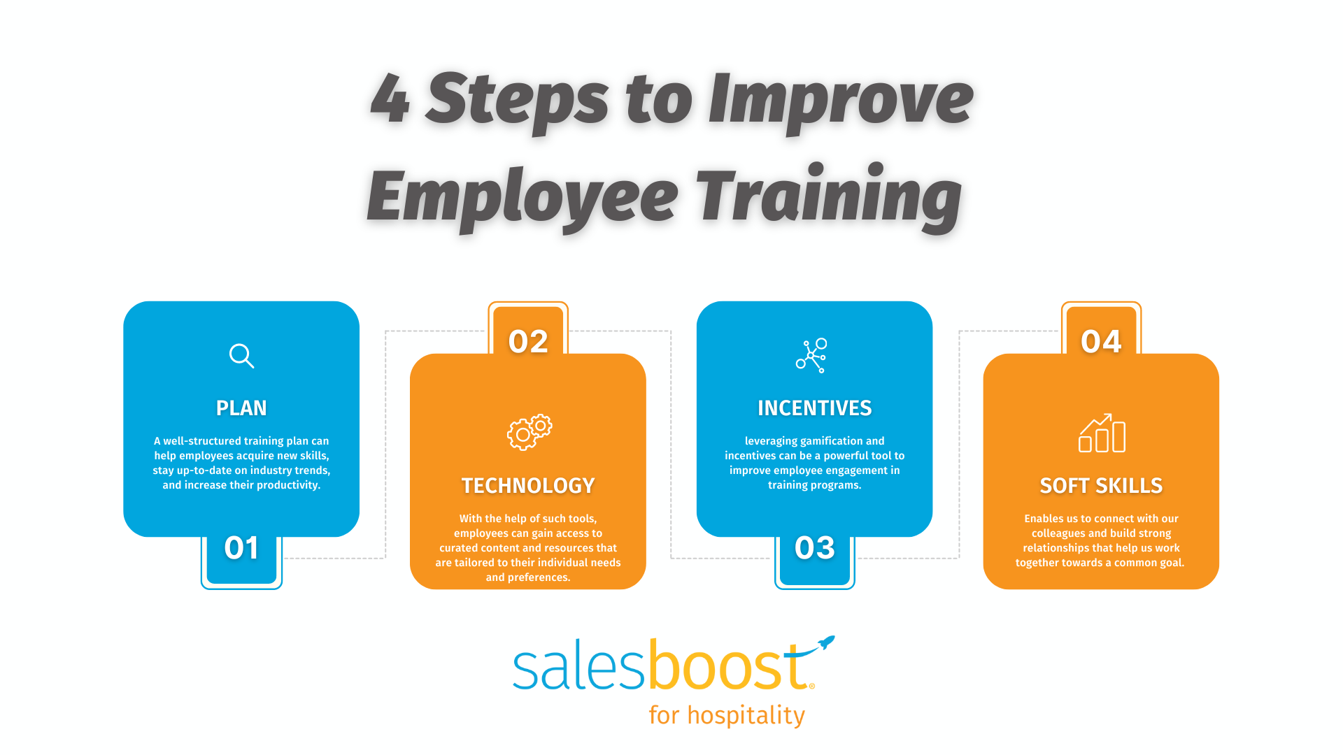 4 Proven Strategies To Improve Employee Training